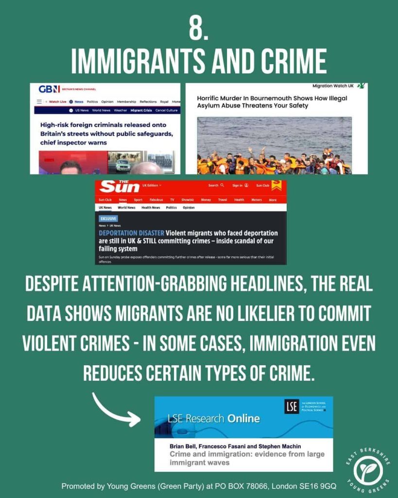 Slide 8 of East Berkshire Young Greens' infographic set on migration. Title: Immigrants and Crime. Text: Despite attention-grabbing headlines, the real data shows migrants are no likelier to commit violent crimes - in some cases, immigration even reduces certain types of crime.