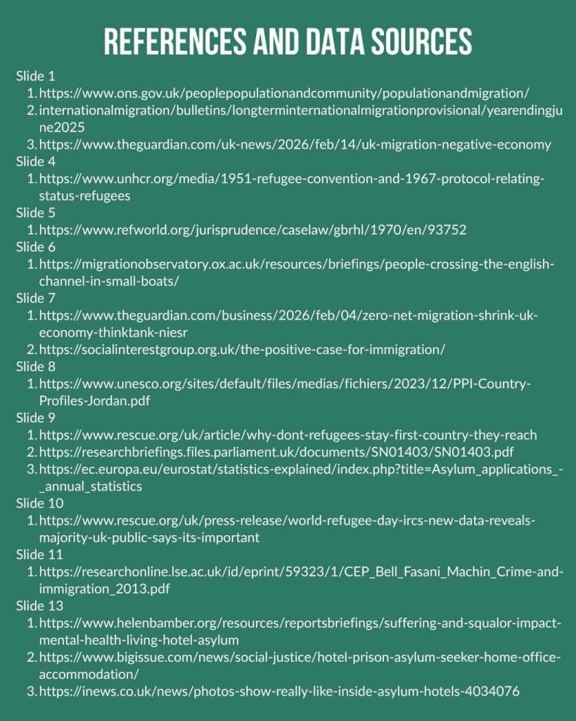 Final slide of East Berkshire Young Greens' infographic set on migration, displaying reference links and data sources.